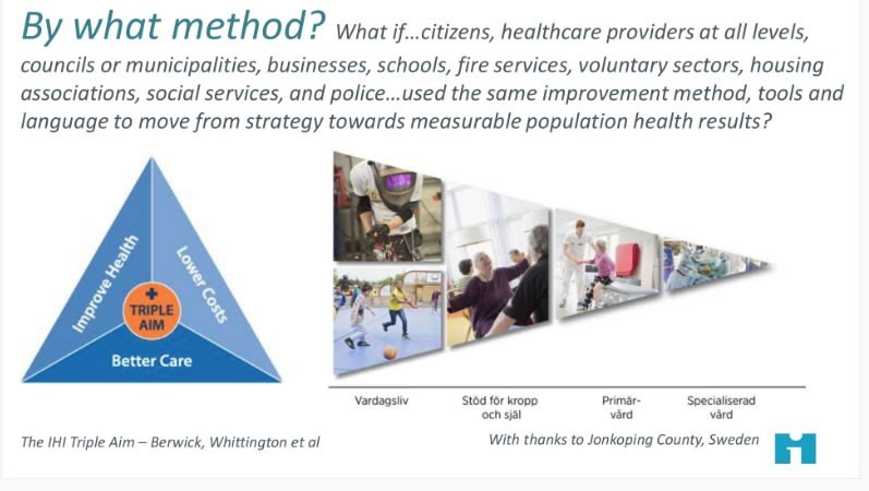 What if… citizens, healthcare providers at all levels, councils or municipalities, businesses, schools, social services and police… used the same improvement method, tools and language to move from strategy towards measurable populations health results?